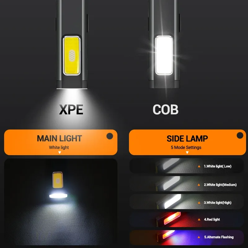 Mini Portable Rechargeable LED - Outdoor Lighting Guide recension och pris