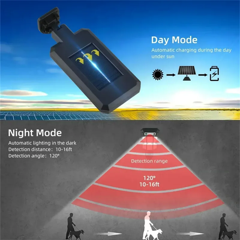 Outdoor Solar Street Lights, W - Outdoor Lighting For Garden recension och pris