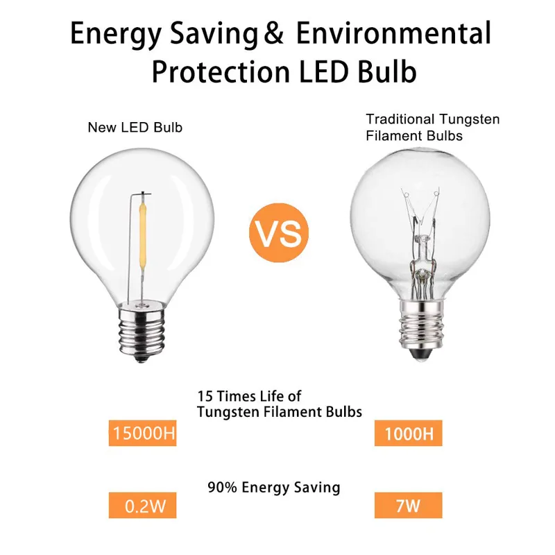 G40 LED Outdoor String Ball Li - Outdoor Lighting Strip recension och pris
