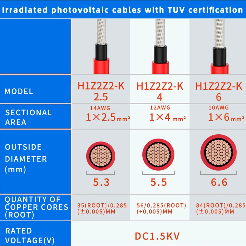 1 Pair of Red and Black Double - Outdoor Lighting Extension Cable recension och pris