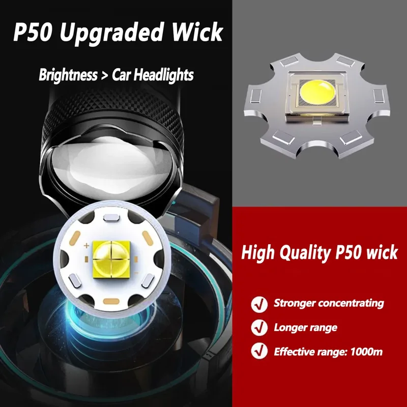 Ultra Bright LED Flashlight 20 - Outdoor Lighting Guide recension och pris