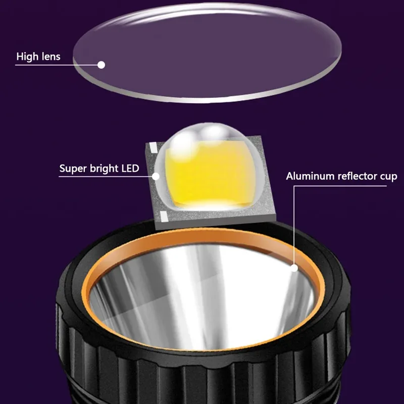 1PC Multi-function Solar LED F - Outdoor Lighting Guide recension och pris